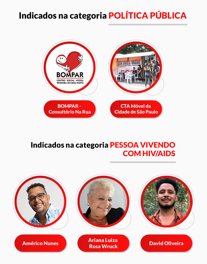 Indicados ao Prêmio José Araújo Lima Filho de Ativismo e Direitos Humanos
