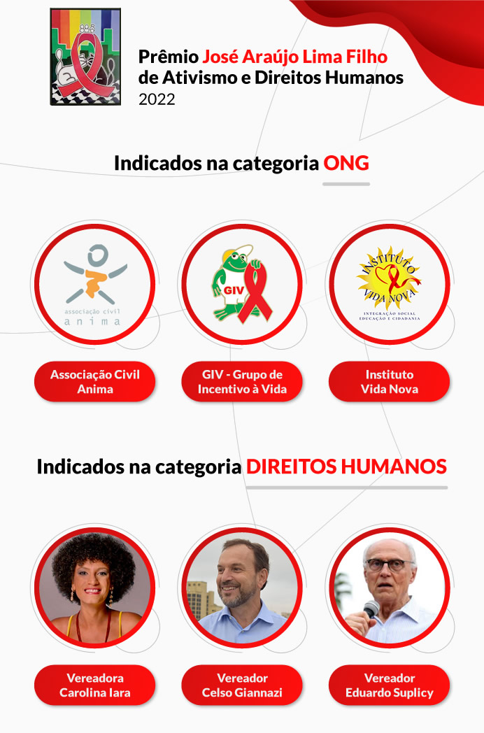 Indicados ao Prêmio José Araújo Lima Filho de Ativismo e Direitos Humanos