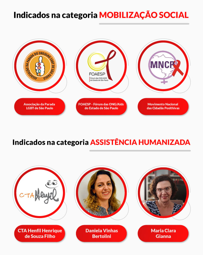 Indicados ao Prêmio José Araújo Lima Filho de Ativismo e Direitos Humanos