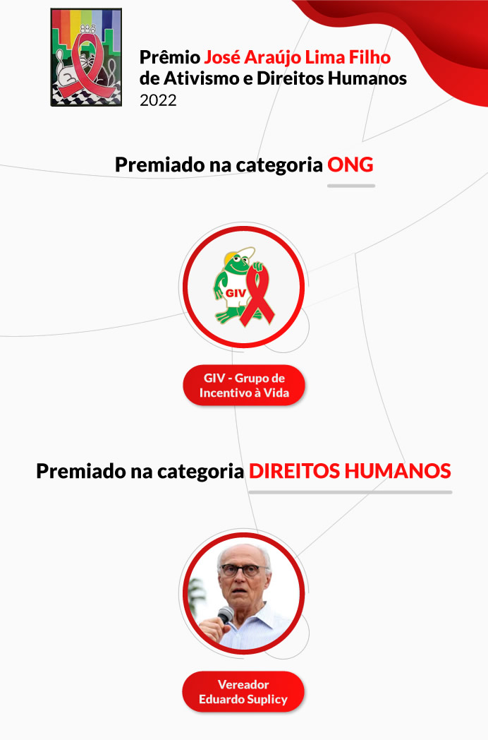 Indicados ao Prêmio José Araújo Lima Filho de Ativismo e Direitos Humanos